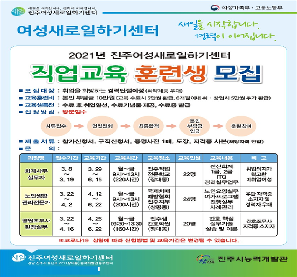 2021년도 진주여성새로일하기센터 직업교육훈련생 모집 안내문./ⓒ진주시