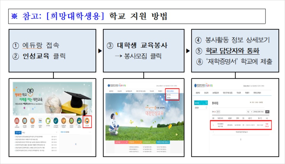 ‘대학생 교육 봉사활동’ 프로그램 학교 지원 방법./ⓒ대전시교육청