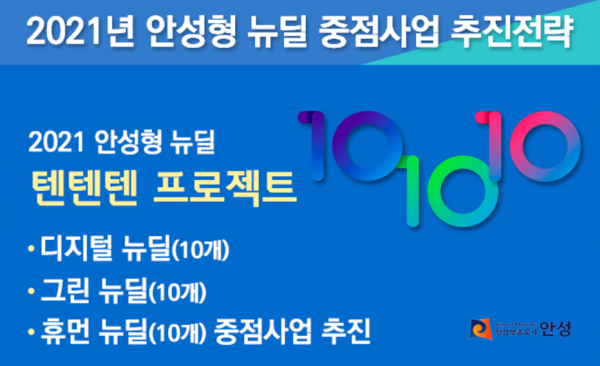 안성시가 2021 안성형 뉴딜 텐텐텐 프로젝트를 추진한다./ⓒ안성시