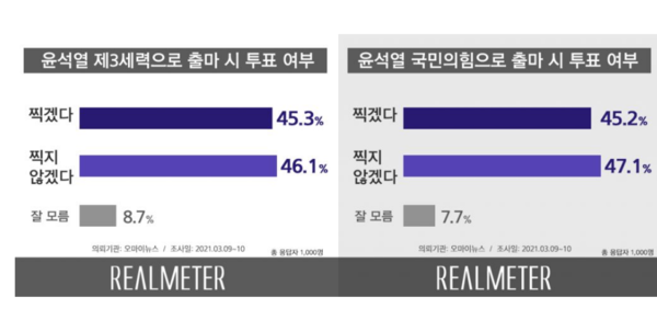 자료제공: 리얼미터