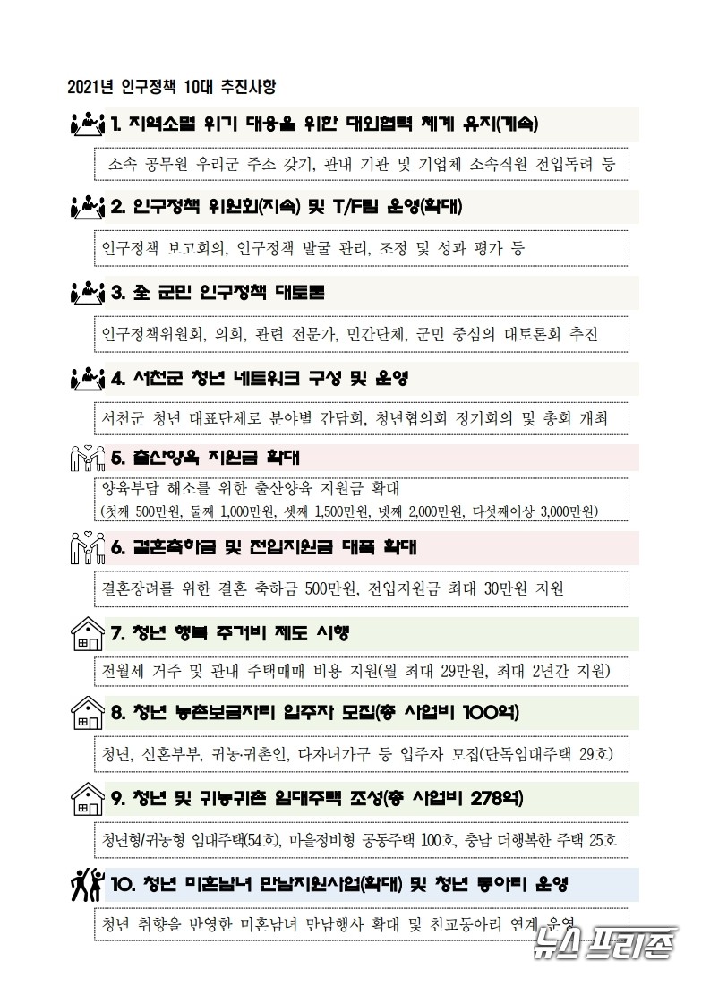 자료사진.◎서천군청