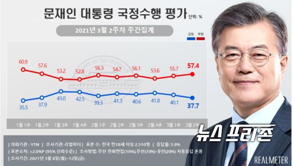 자료제공: 리얼미터