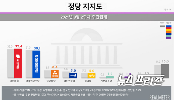 자료제공: 리얼미터