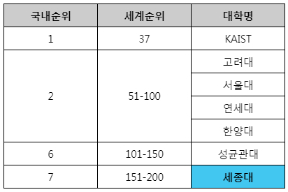 2021 QS 세계대학평가 토목·구조공학 분야 순위표/ⓒhttps://www.topuniversities.com