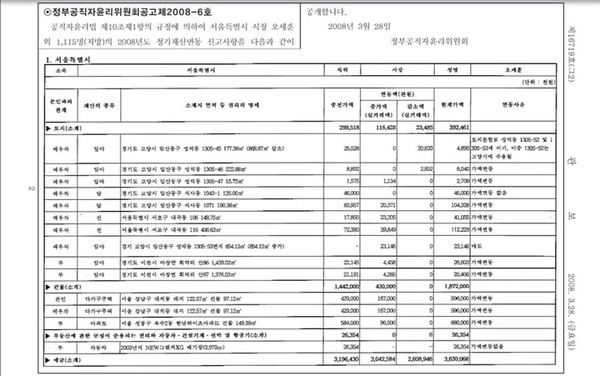 서울시 관보에 올라온 오세훈 후보 일가가 보유한 토지와 내곡동 땅 현황. 고민정 의원 페이스북