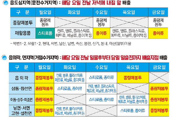 남해군이 생활폐기물 배출방법을 개선해 주민 편의를 향상시킴은 물론, 환경 미화원들의 근로 환경 개선에도 기여할 방침이다. /ⓒ남해군