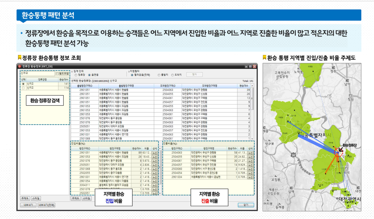 대전시, “빅데이터 활용한 대중교통 분석시스템” 본격 운영./ⓒ대전시