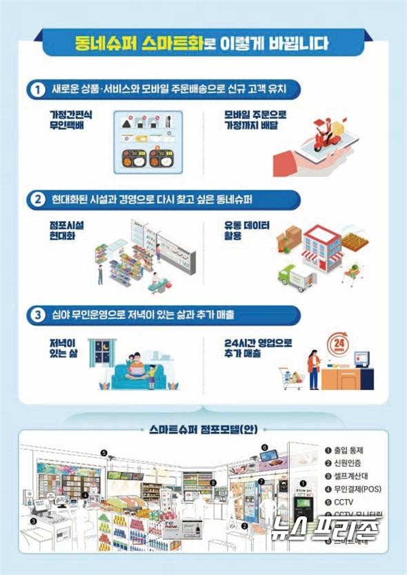 김해시, '스마트슈퍼 육성사업' 동네슈퍼 참여자 모집-안내포스터.김해시