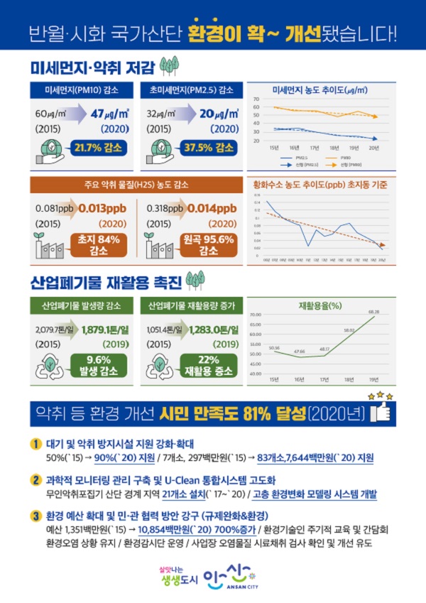 안산시가 반월·시화 국가산단  환경관리 정책 추진에 나서고 있다./ⓒ안산시