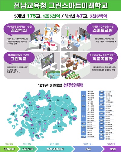 전남교육청 전남형 그린스마트미래학교 추진계획(그래픽)