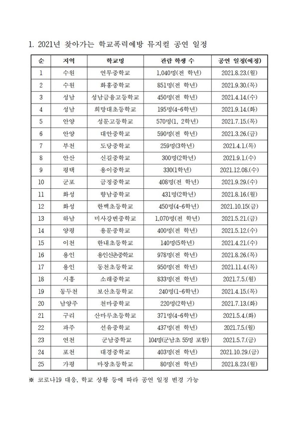 2021년 찾아가는 학교폭력예방 뮤지컬 공연 일정 ⓒ경기도교육청