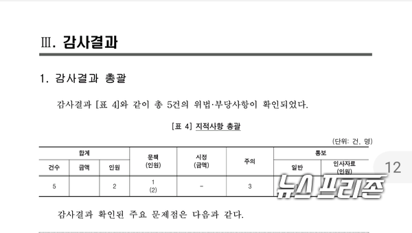 자료제공:감사원