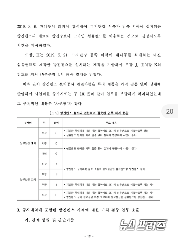 감사원 감사결과 자료/ 자료출처 :감사원