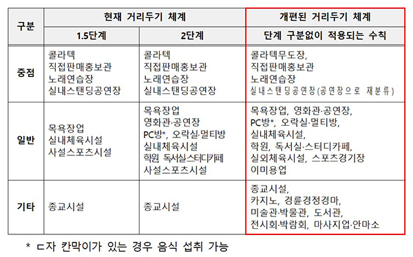 음식섭취 금지 시설.