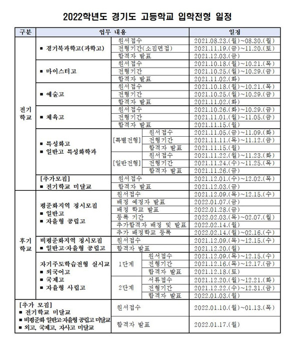 2022학년도 경기도 고등학교 입학전형 일정 ⓒ경기도교육청