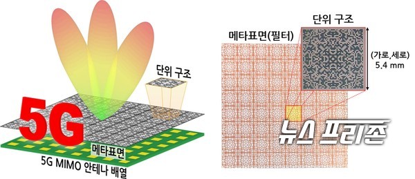 한국표준과학연구원 융합연구팀은 5G 통신품질을 높여줄 ‘5G 주파수 필터’를 개발했다./ⓒKRISS