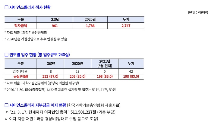 ⓒ양정숙 의원식 제공