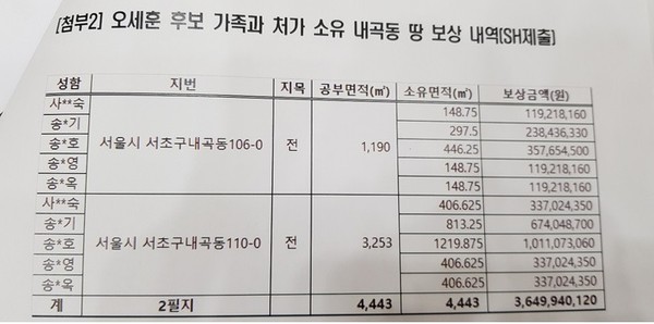 국민의힘 오세훈 후보 가족과 처가 소유 내곡동 땅 보상 내역(SH제출)/©윤재식 기자