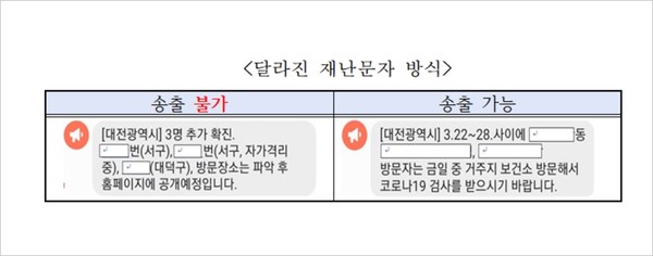 대전시는 4월 1일부터 코로나19 재난 문자 발송 최소화하는 정부 방침에 따라 재난 문자 송출을 개선키로 했다./ⓒ대전시