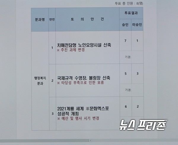 충남 계룡시는 2일 시청 회의실에서 주민배심원 20여명이 참석한 가운데 민선5기 공약이행을 평가하는 주민배심원 3차 회의를 개최했다. 이날 최홍묵 시장 공약이행과 관련해 주민배심원은 2021년 계룡세계군문화엑스포 개최 등 3건의 안건에 대해 “승인”으로 결정했다./ⓒ이기종 기자