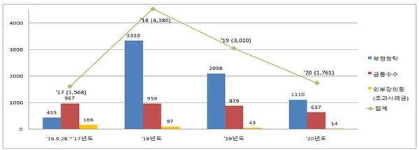 국민권익위원회