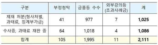 국민권익위원회