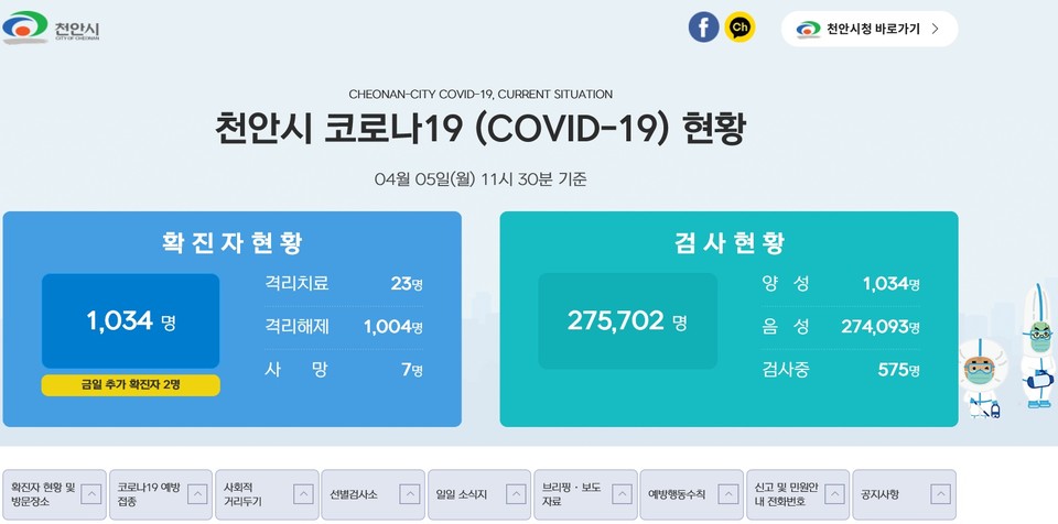 천안시 코로나19 (COVID-19) 현황표 캡처/ⓒ김형태 기자