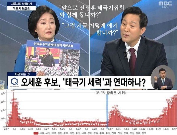 전광훈 목사의 8.15 광화문 시위 이후 코로나가 확산되는 모습. 그래프가 말해 주고 있다.