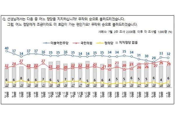 정당지지율