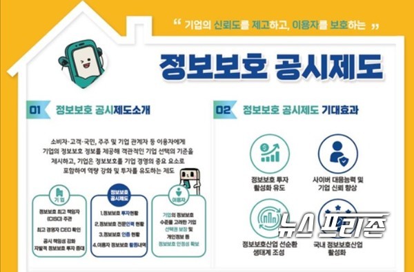 한국인터넷진흥원(KISA)은 과학기술정보통신부와 기업의 정보보호 공시 참여를 지원하기 위해 공시 자료산출과 절차 안내 등 정보보호 공시제도 전 과정에 대한 무료 컨설팅을 제공한다./ⓒKISA