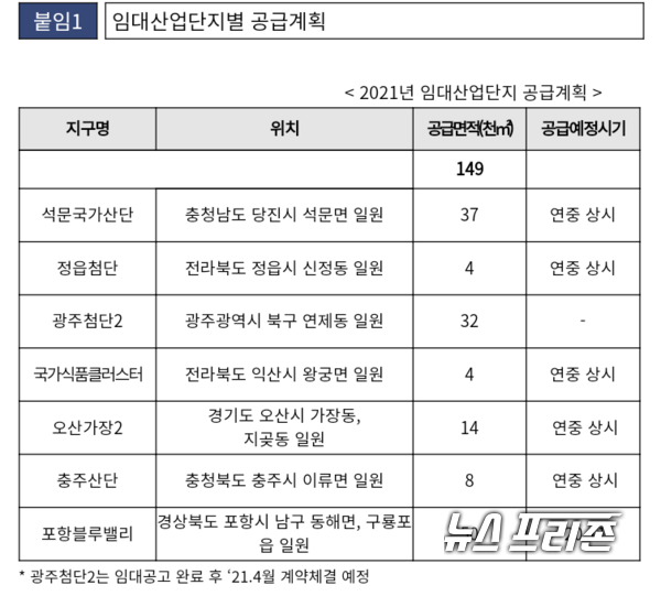 자료제공:LH