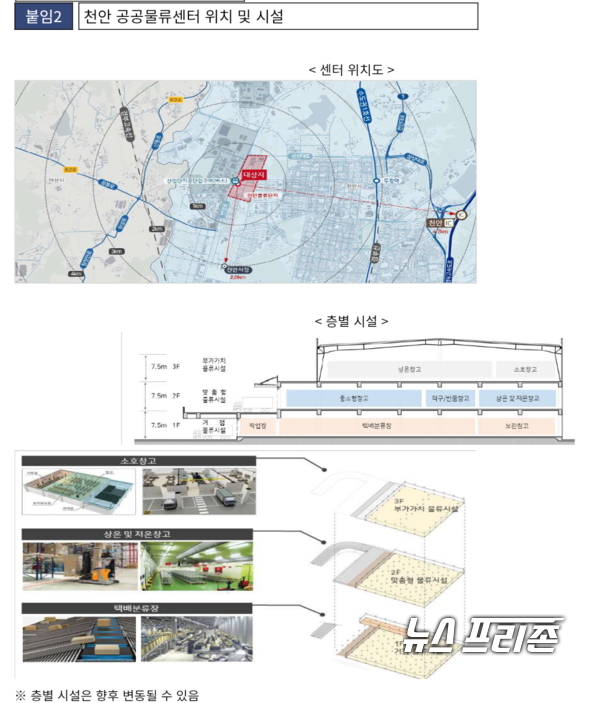 자료제공:LH