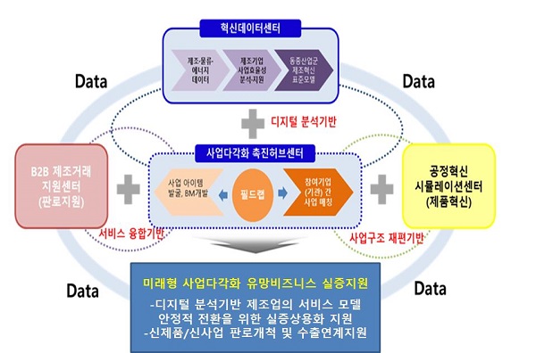 안산시가 산업부 공모‘사업다각화 지원 플랫폼 사업’에 최종 선정됐다./ⓒ안산시