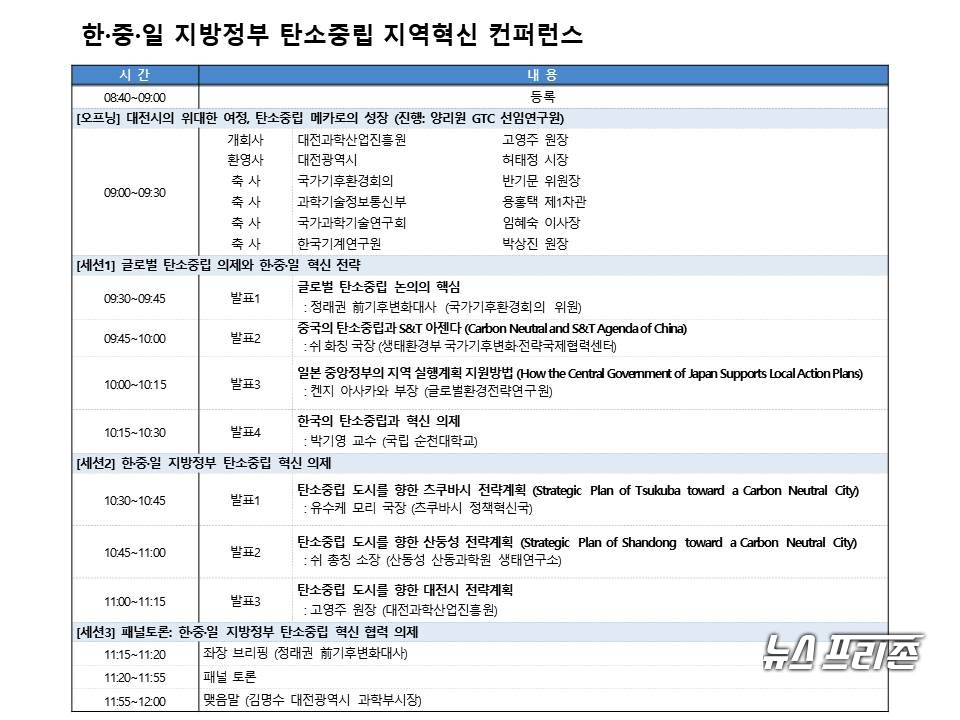 한·중·일 지방정부 탄소중립 지역혁신 컨퍼런스(Korea-China-Japan Local Government Conference on Regional Innovation Toward a Carbon Neutral Society)./ⓒ대전시