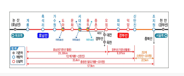 자료제공: 박영순 의원실