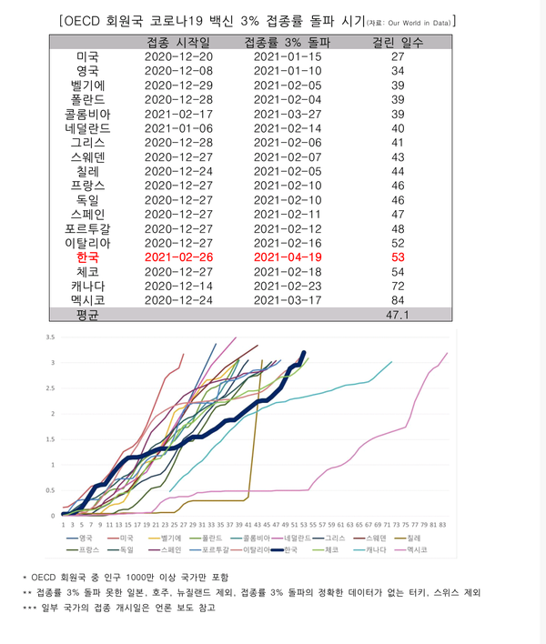 자료제공: 최종윤 의원실