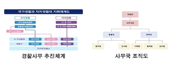 "시민의 곁을 든든하게, 시민의 삶을 행복하게" 안전한 지역사회를 위한 '대전시 자치경찰제'가 시범운영에 들어간다./ⓒ대전시