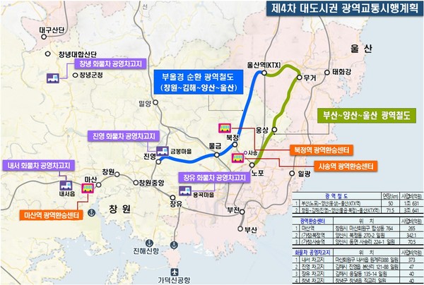 제2차 대도시권 광역교통 기본계획 및 제4차 대도시권 광역교통 시행계획 경남도