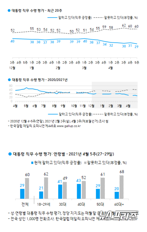 자료제공: 한국갤럽