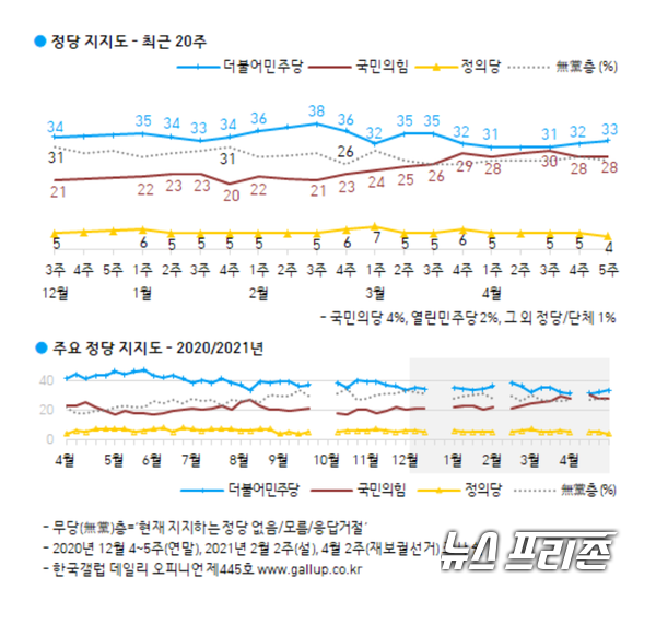 자료제공: 한국갤럽