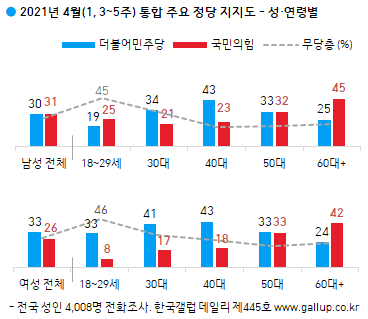 정당지지율