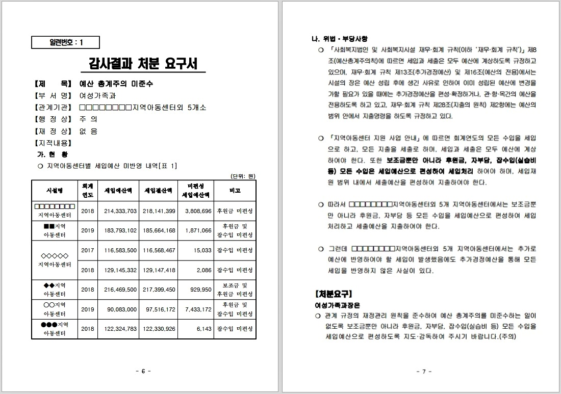 감사위원회 적발 내용과 처분 요구 공문./ⓒ김형태 기자