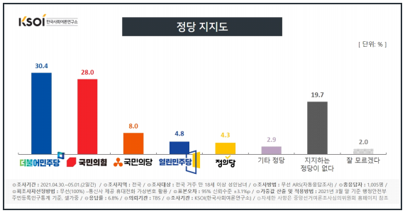 한국사회여론연구소