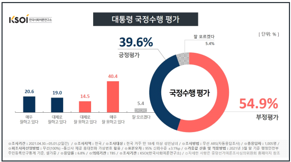 한국사회여론연구소