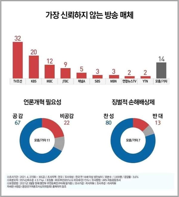 리서치뷰 여론조사