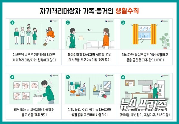 가족,동거인의 '생활수칙' [출처] 코로나  자가격리대상자 기준,생활수칙|작성자 키다리 원장가족,동거인의 '생활수칙' [출처] 코로나  자가격리대상자 기준,생활수칙|작성자 키다리 원장가족,동거인의 '생활수칙' [출처] 코로나  자가격리대상자 기준,생활수칙|작성자 키다리 원장가족,동거인의 '생활수칙' [출처] 코로나  자가격리대상자 기준,생활수칙|작성자 키다리 원장자가격리자 가족, 동거인 생활수칙뉴스프리존DB