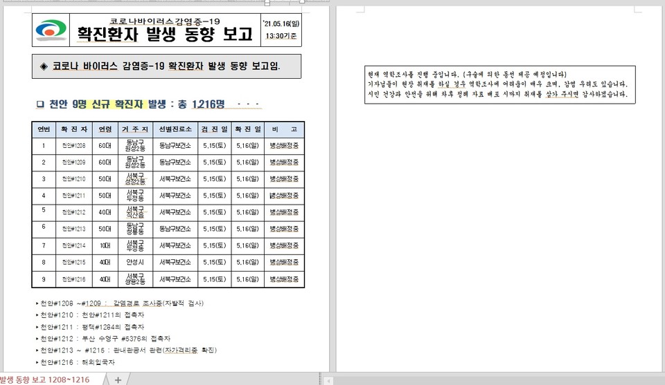 천안시 코로나 바이러스 감염증-19 확진환자 발생 동향./ⓒ김형태 기자