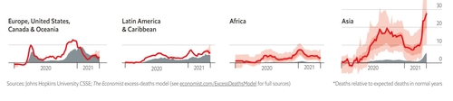 세계 지역별 일일 초과 사망자와 공식 코로나19 사망자 격차[이코노미스트 캡처, 재판매 및 DB 금지]