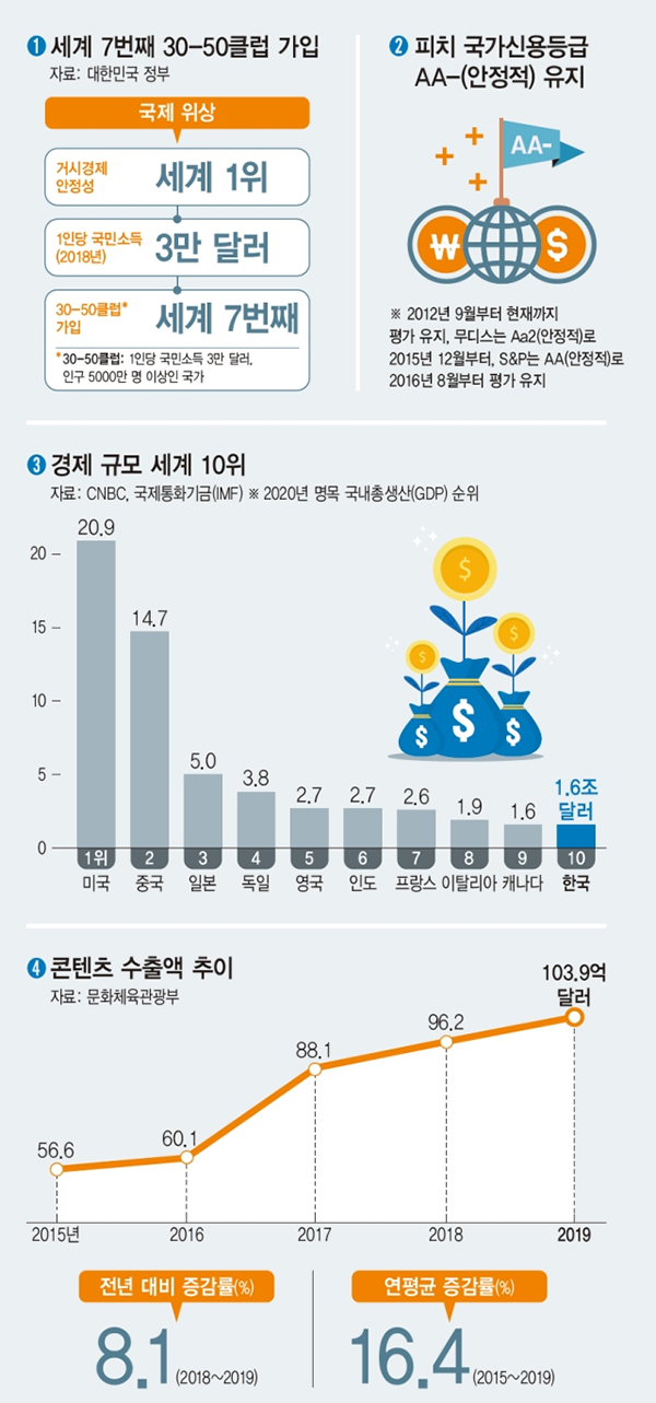 정책브리핑 공감 갈무리