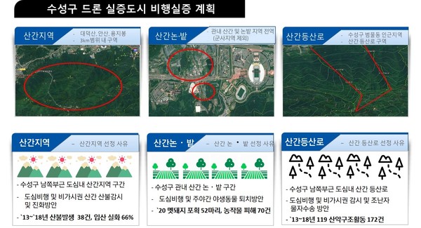 수성구 드론 실증도시 비행실증 계획/ⓒ수성구청